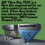 115mm 4.5" 3M 782C Ceramic Fibre Discs - 60+ Resin Fibre Discs (25pk)