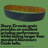 50 x 686mm 2" x 27" Zirconia Sanding Belts // 40 Grit, 60 Grit, 80 Grit, 120 Grit & Mixed Pack (Packs of 10 Belts)